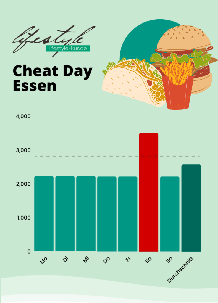 Infografik Cheat Day