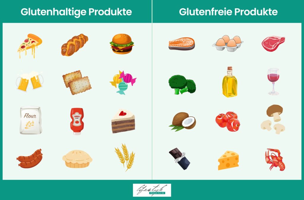 Übersicht Glutenhaltige Produkte und glutenfreie Produkte